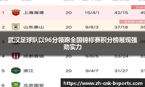 武汉足球队以96分领跑全国锦标赛积分榜展现强劲实力